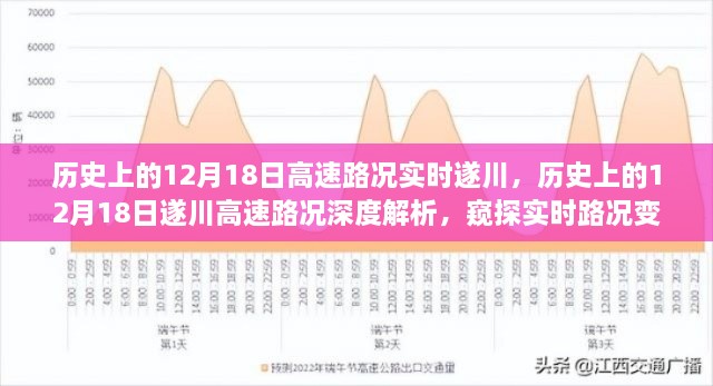 窥探历史变迁，遂川高速路况深度解析与实时路况变迁探讨——以十二月十八日为例