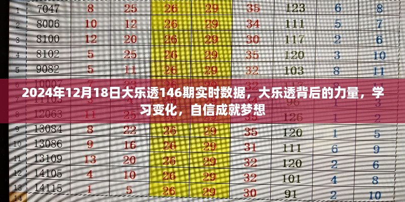 大乐透背后的力量，实时数据解析与实现梦想之路的自信成就