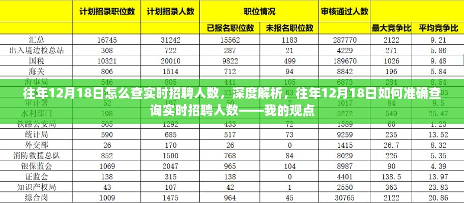 深度解析，如何准确查询往年12月18日实时招聘人数的方法与策略分享