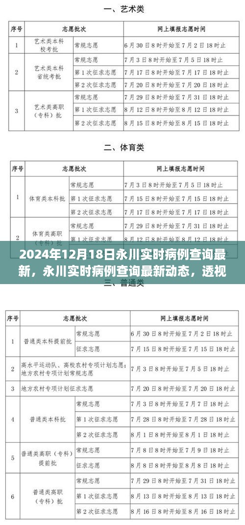 透视永川实时病例，特殊病例在时代背景下的启示与最新动态（2024年12月18日）