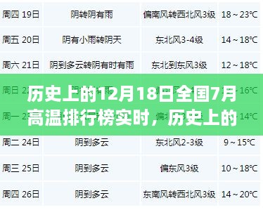 历史上的特殊时刻，全国七月高温排行榜实时回顾与解读（附实时排行榜）