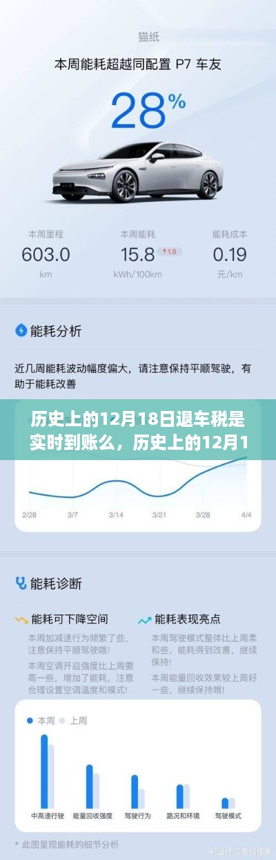 历史上的12月18日退车税到账速度揭秘，智能科技重塑生活体验，秒速到账的背后真相揭秘。