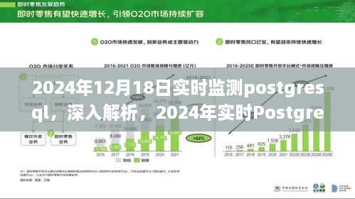 实时解析，2024年PostgreSQL数据库监测的三大要点及深度解析