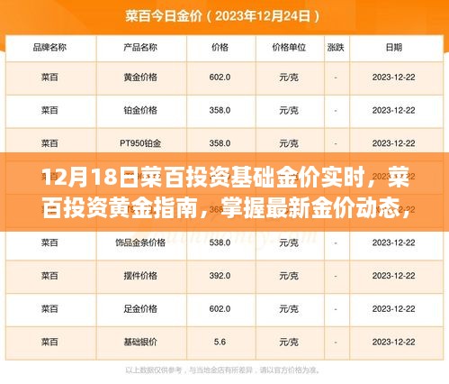 菜百投资黄金指南，最新金价动态与黄金市场趋势解析