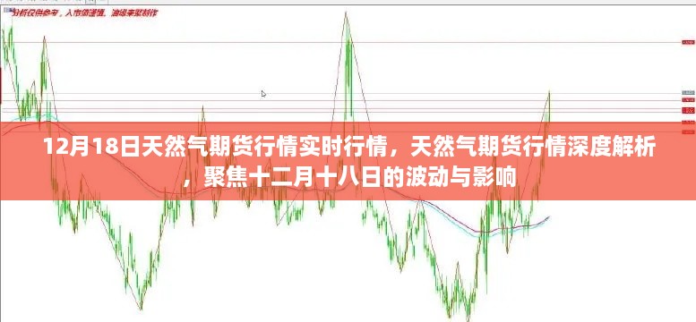 12月18日天然气期货行情深度解析，实时波动与影响聚焦