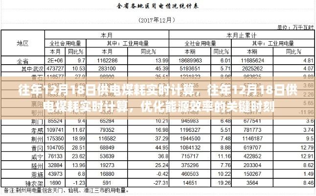 往年12月18日供电煤耗实时计算，优化能源效率的关键时刻探索