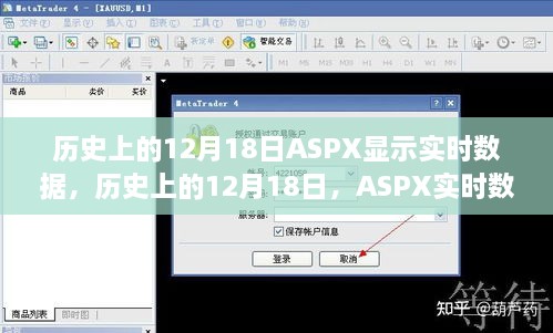 历史上的12月18日，ASPX实时数据的演变之旅