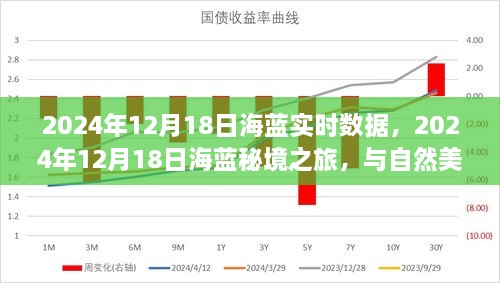 探寻内心宁静潮汐，海蓝秘境之旅的实时数据与美景共舞