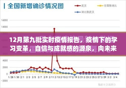 疫情下的学习变革，自信与成就感的源泉，向未来进发——最新实时疫情报告分析