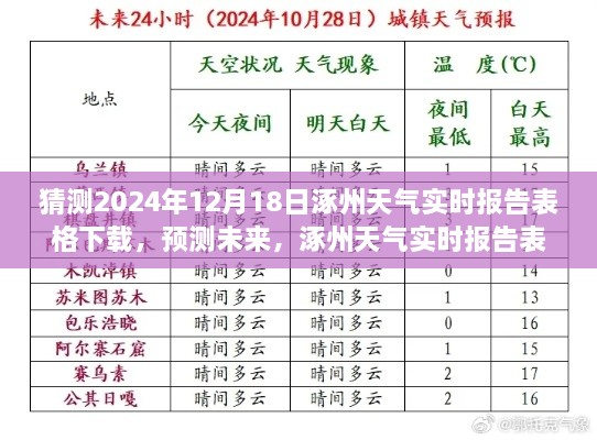 2024年12月18日涿州天气实时报告预测与深度评测，下载表格一览未来