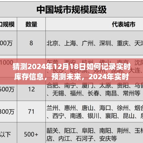 2024年实时库存信息预测与管理的创新路径，挑战与展望