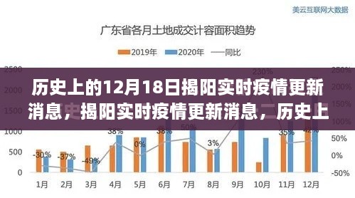 历史上的12月18日揭阳疫情实时进展与更新回顾