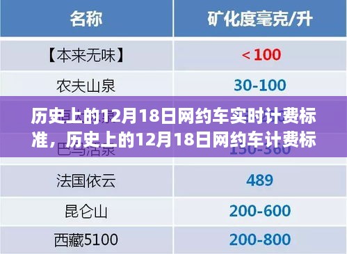 历史上的网约车计费标准，与自然美景的邂逅之旅，探寻内心宁静