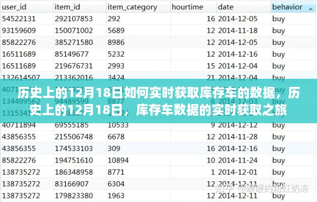 历史上的12月18日，库存车数据实时获取之旅揭秘