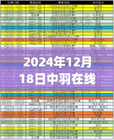 中羽在线实时积分排名与羽毛球世界概览，2024年12月18日最新动态