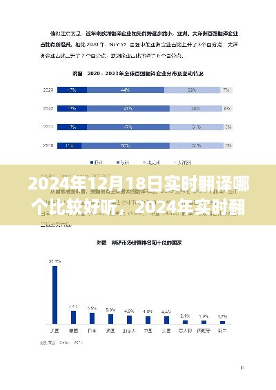 专业评估告诉你，哪个翻译软件在实时翻译技术方面更胜一筹，2024年最新排名揭晓