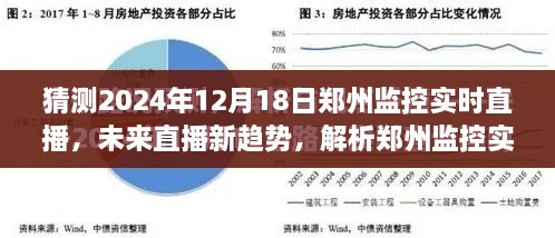 2024年郑州监控实时直播趋势解析，可行性、影响与未来展望