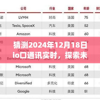 2024年IO口通讯与美景交融的心灵之旅