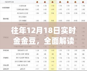 往年12月18日实时金金豆，特性、体验、竞品对比及用户群体深度解析