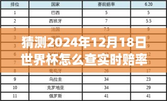 揭秘世界杯实时赔率查询，预测世界杯激情与数据之旅，掌握世界杯实时赔率动态！