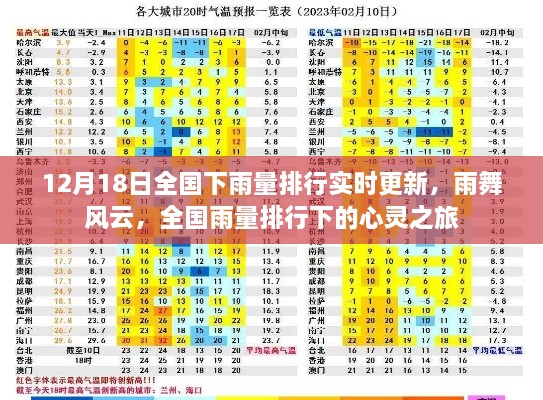 全国降雨排行实时更新，雨舞风云背后的心灵之旅