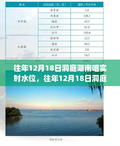 往年12月18日洞庭湖南咀实时水位测评报告，特性、体验与竞品对比揭秘新标题，洞庭湖南咀水位测评，特性分析、体验分享与竞品对比报告