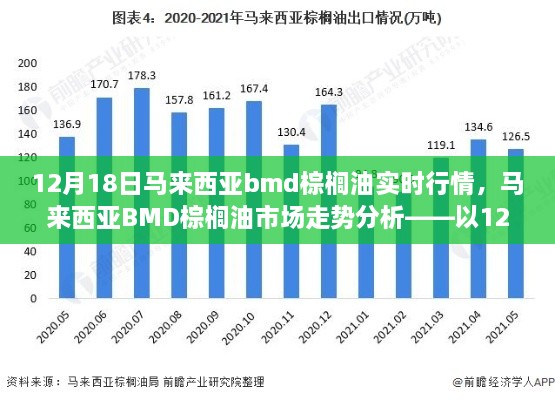 马来西亚BMD棕榈油市场走势解析，最新行情与市场洞察（12月18日）