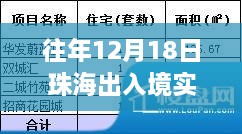 珠海出入境实时流量分析，历年数据观点探讨与阐述