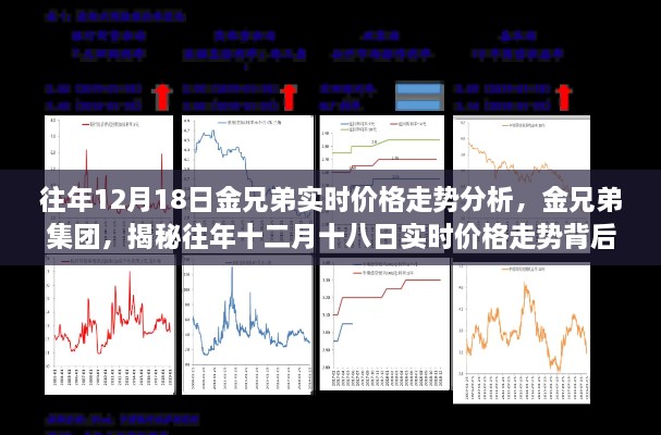 揭秘金兄弟集团往年十二月十八日实时价格走势背后的故事及分析