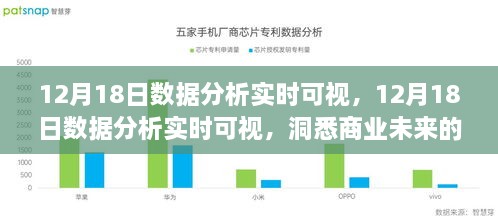 12月18日数据分析实时可视，洞悉商业未来的关键策略