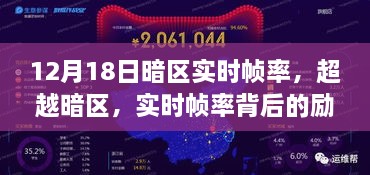 超越暗区，实时帧率背后的励志故事，学习点亮自信之光