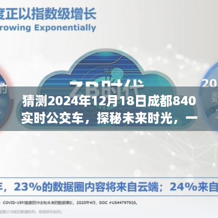 探秘未来时光，追寻宁静的成都公交之旅，预测成都840实时公交发展至2024年12月18日展望