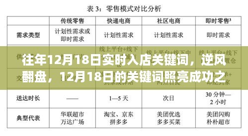 揭秘历年12月18日逆袭关键词，把握成功之路的灯塔！