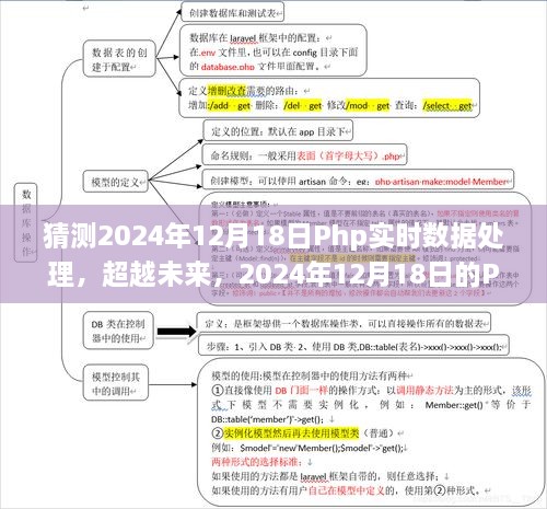 超越未来，掌握Php实时数据处理，自信拥抱成就——2024年12月18日的挑战与展望