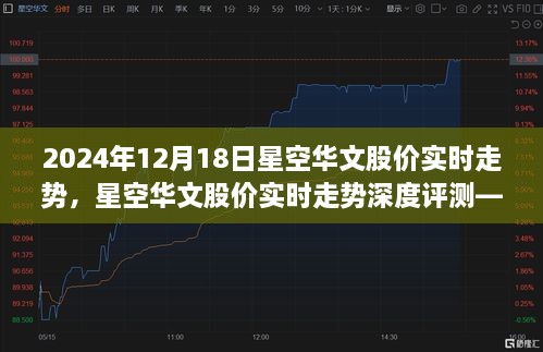 星空华文股价实时走势深度评测，独特视角观察2024年12月18日