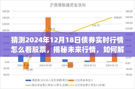 揭秘未来行情，解读债券实时行情与股票走势预测（以2024年12月18日为例）