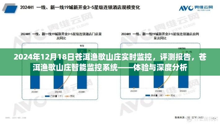 苍洱渔歌山庄智能监控系统实时体验与深度分析评测报告