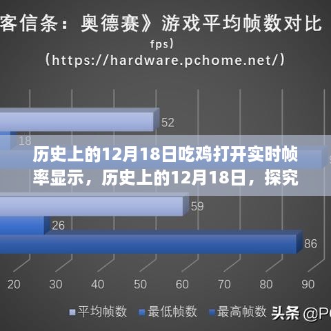 历史上的12月18日，吃鸡游戏实时帧率显示的起源与发展