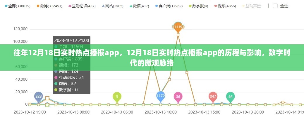 数字时代的微观脉络，回顾12月18日实时热点播报app的历程与影响