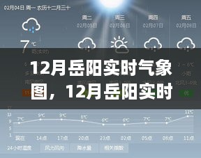 12月岳阳实时气象图产品评测与介绍