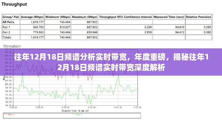 揭秘往年频谱实时带宽深度解析，年度重磅，实时带宽深度剖析在每年的十二月十八日