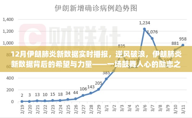 逆风破浪，伊朗肺炎新数据背后的希望与力量——励志之旅实时播报