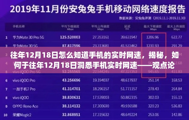 揭秘，如何洞悉往年12月18日手机实时网速的秘诀与观点论述