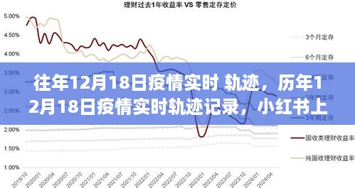 历年12月18日疫情实时轨迹记录与小红书抗疫日志回顾