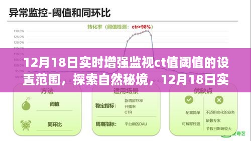 探索自然秘境与心灵之旅，实时增强监视CT值阈值的设置范围与探索