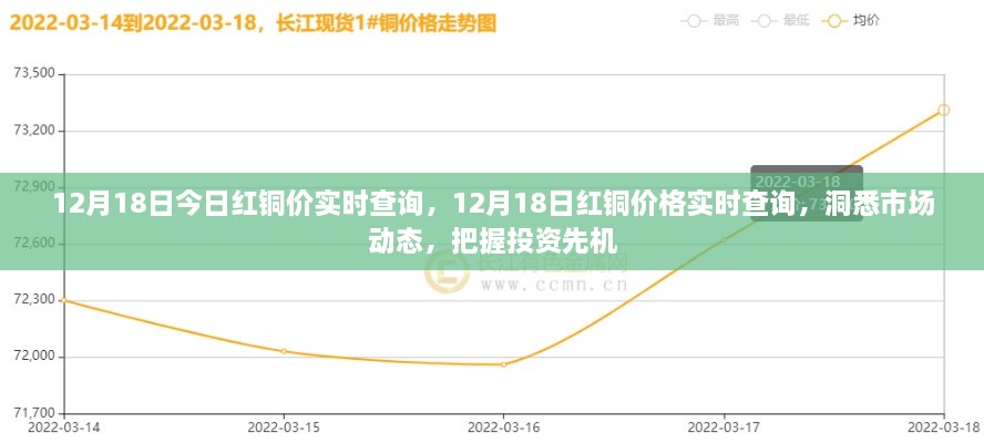 12月18日红铜价格实时查询，洞悉市场动态，把握投资先机