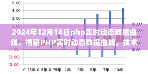 揭秘PHP实时动态数据曲线，技术前沿与未来展望（2024年视角）