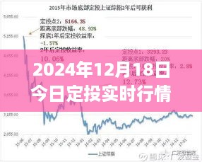 揭秘最新定投神器，智能监控行情，开启科技投资新纪元——2024年12月18日实时行情分析