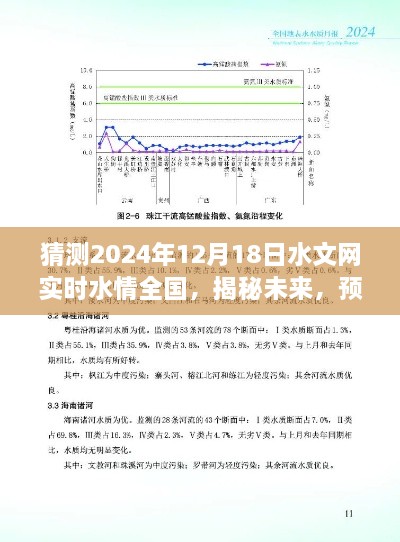 揭秘未来水情，预测全国水文网实时水情概览（2024年12月18日）