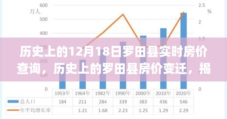 揭秘罗田县房价变迁，历史房价查询与实时动态追踪（十二月十八日特辑）